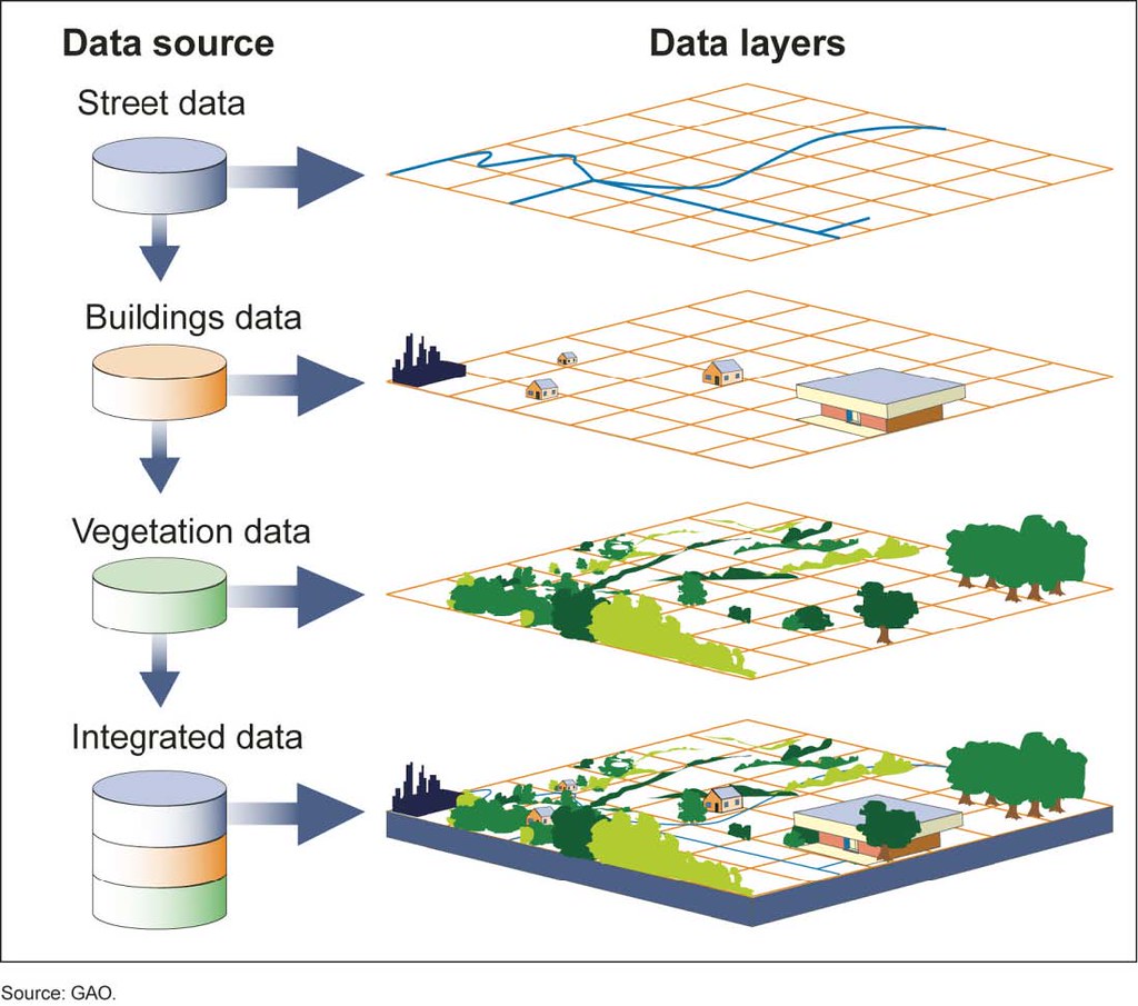 Real Estate GIS Database